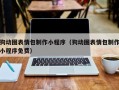 阜宁狗动图表情包制作小程序（狗动图表情包制作小程序免费）